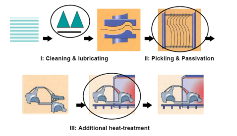 automotive aluminum process