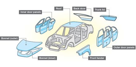 aluminium used in cars