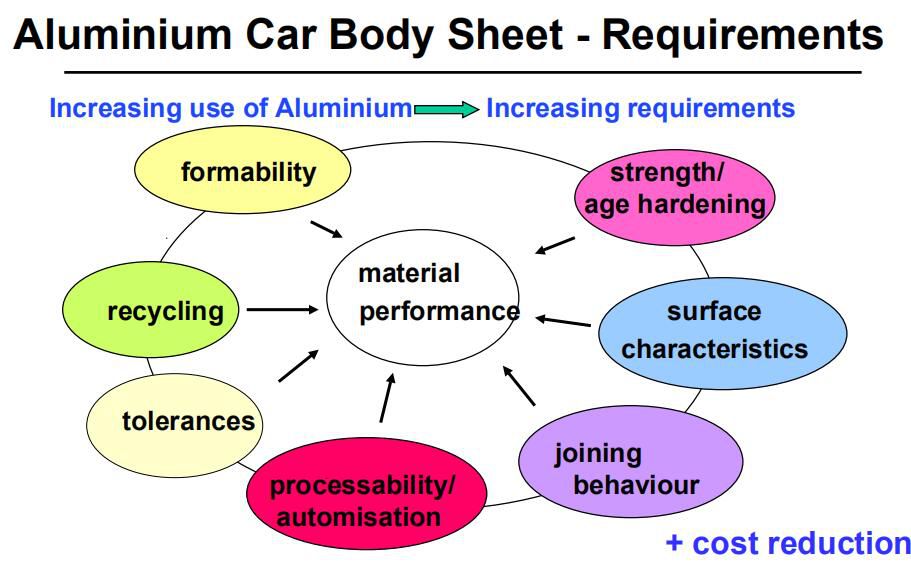 automotive body in white