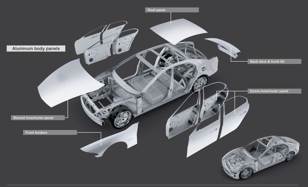 aluminum for door