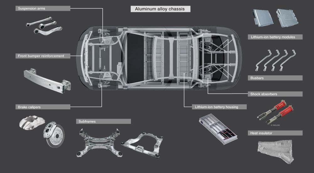 aluminum for chassis