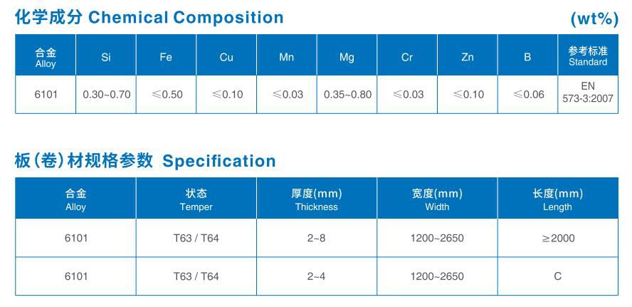 conduct aluminum for busbar