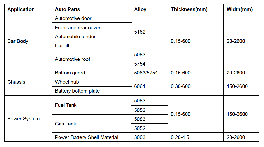 aluminum car sheet metal