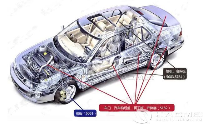 aluminum sheet metal for vehicle